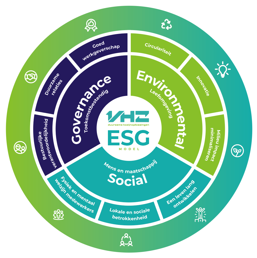 ESG-model van VHZ over duurzaamheid binnen het bedrijf.